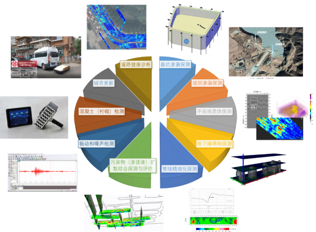 智慧尊龙时凯| 尊龙时凯集团智慧+系列手艺产品展示