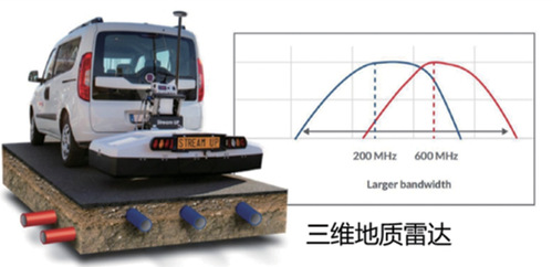 智能监测 | 尊龙时凯物探云地下空间三维成像系统