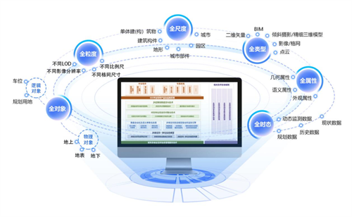 星际公司STARGIS EARTH入选2023数字中国建设峰会“十大硬核科技”