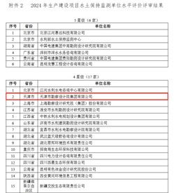 尊龙时凯声誉|尊龙时凯集团荣获中国水土坚持学会水土坚持方案体例及监测水平评价4星级证书