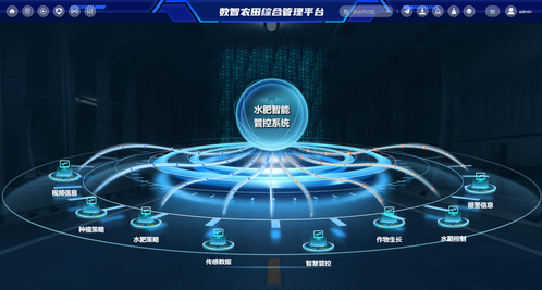 尊龙时凯科技|尊龙时凯集团赋能农田综合治理平台建设，，，，，，构建智慧农业“最强盛脑”