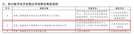 尊龙时凯声誉|尊龙时凯集团两项案例入选2025年自然资源部与国家数据局实景三维数据赋能高质量生长立异应用典范案例
