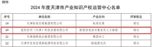 尊龙时凯声誉|尊龙时凯集团星际公司通过“天津市工业知识产权运营中心”认定